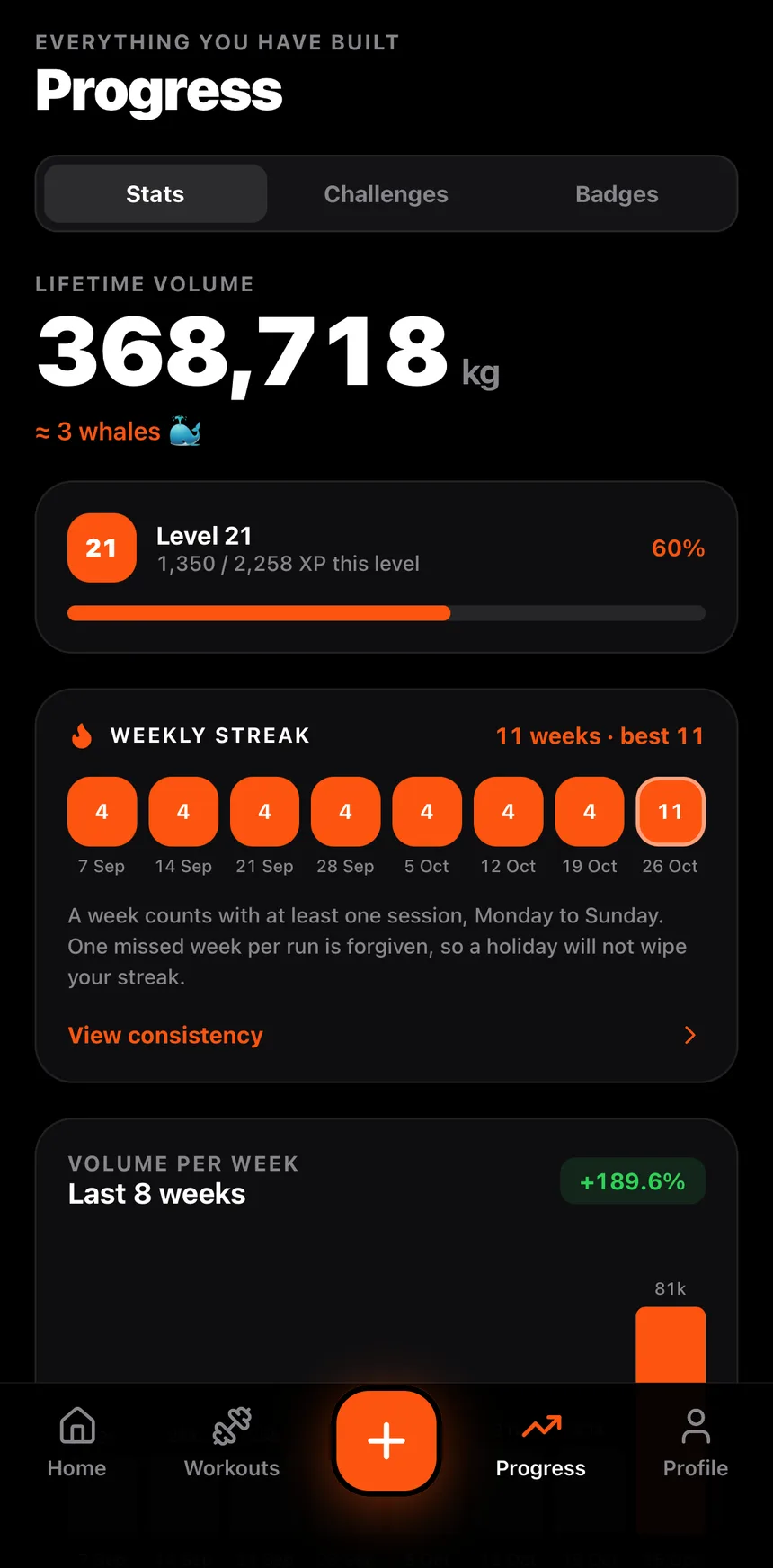 Gyme Progress screen showing lifetime volume of 368,718 kg, level 21 and an 11-week streak